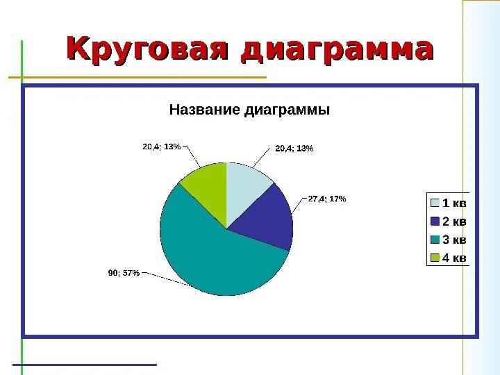 Диаграмма рисунок. Название круговой диаграммы. Нарисовать круговую диаграмму. Круговая диаграмма на любую тему. Круговая диаграмма в электронных таблицах.