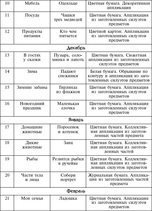 План занятий с детьми 3 4 года