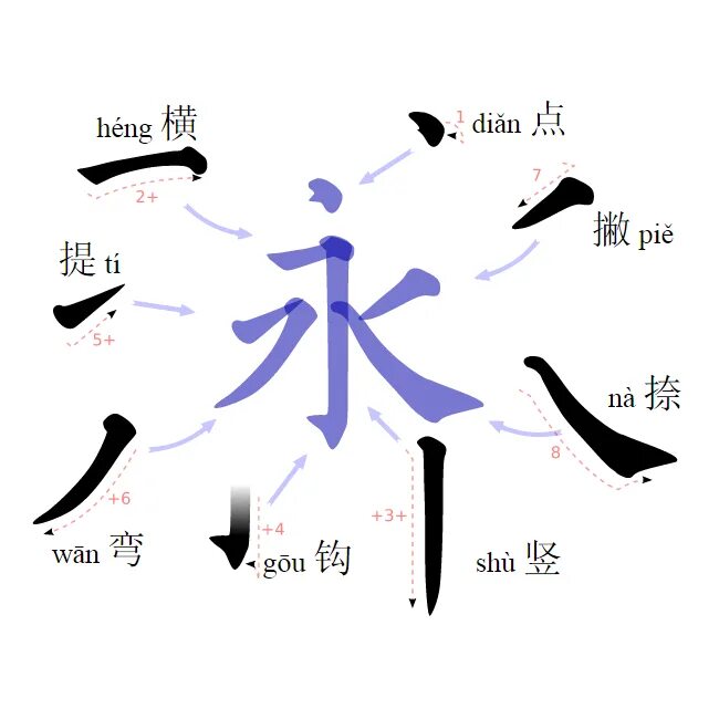 Questions in chinese