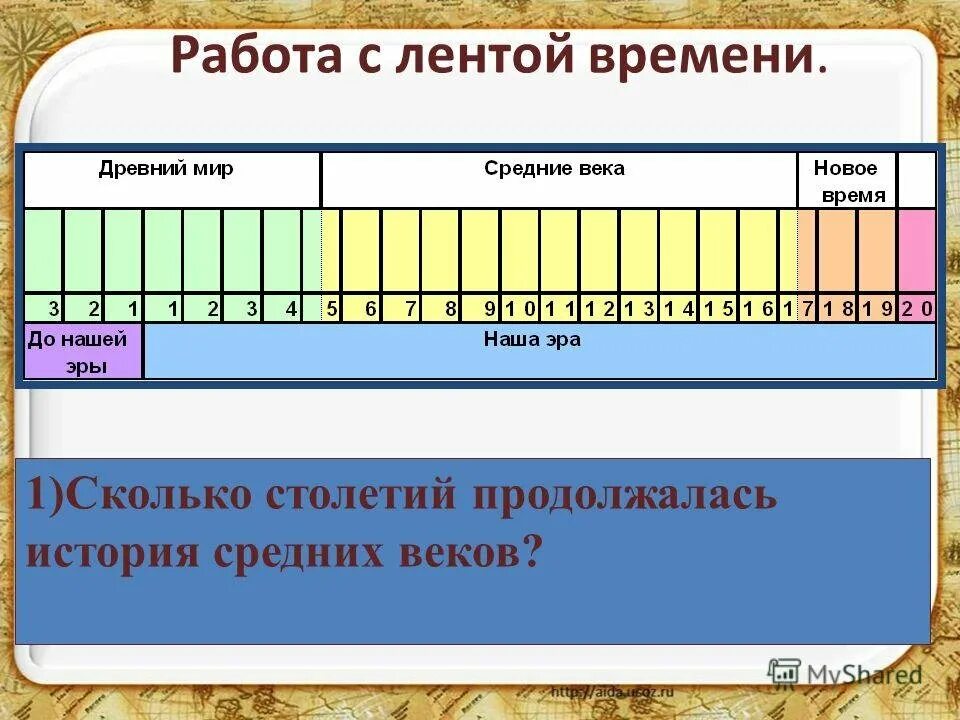 События нашей эры даты