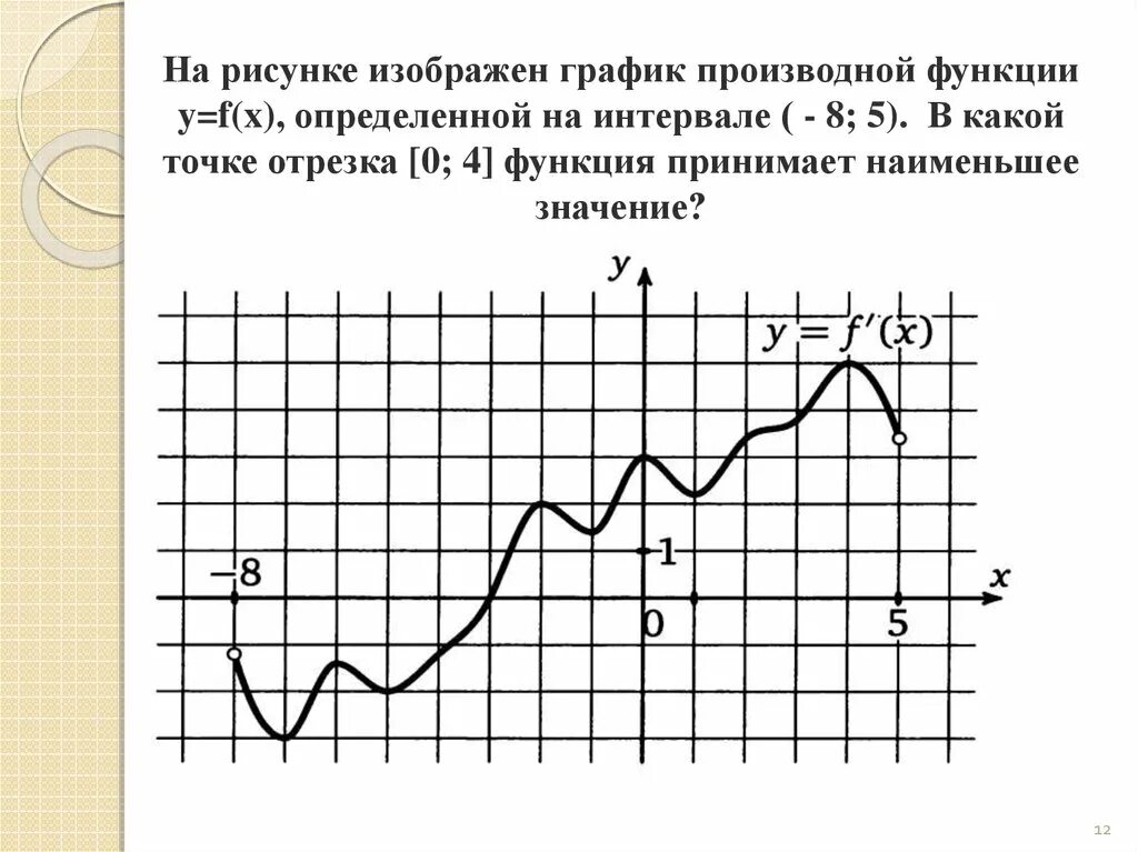 Производная рисунок. На рисунке изображен график производной. Изображен график производной функции. На рисунке график производной функции определенной на интервале. На рисунке изображён график y f' x производной функции f x.