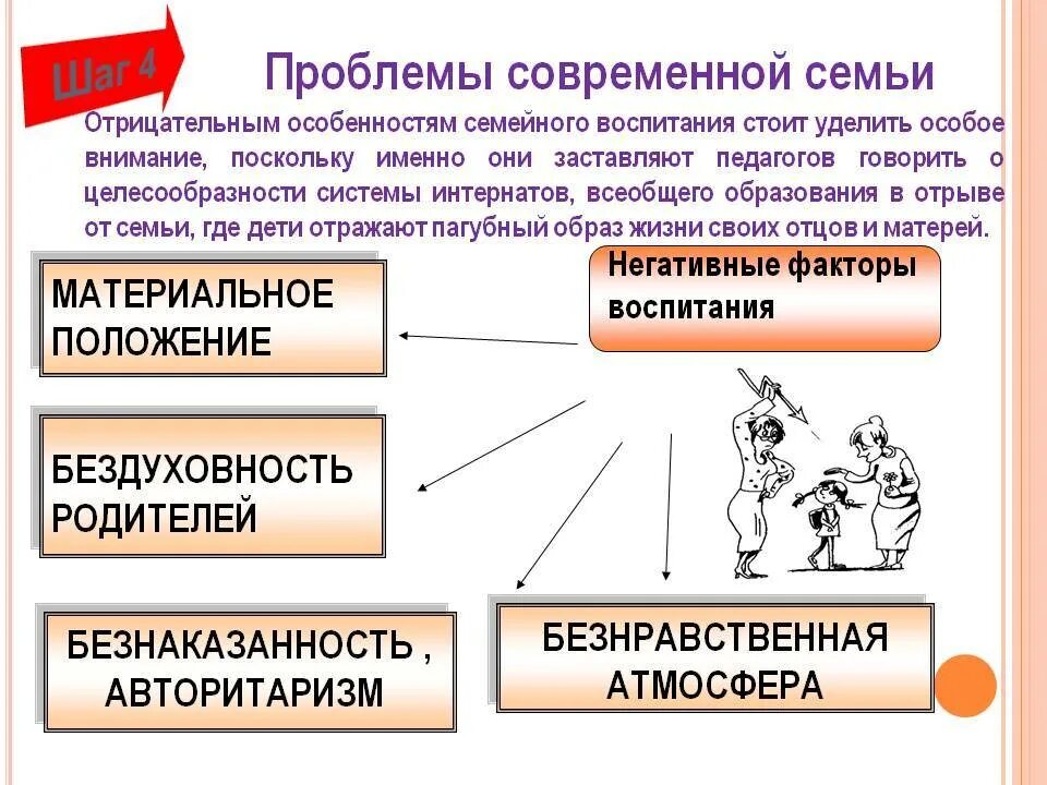 Семейные ситуации и их решение примеры