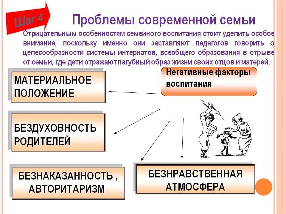 Семейные проблемы в россии. Проблемы современной семьи. Проблемы семейного воспитания. Проблемы современной семьи Обществознание. Примеры семейных проблем.