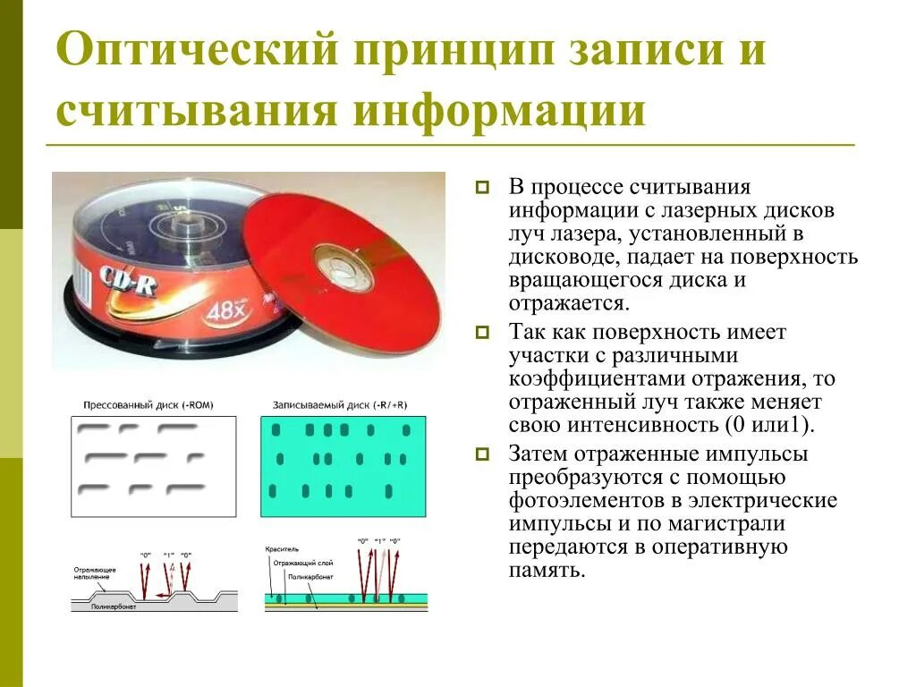Принципы записи. Принцип работы оптических носителей. Принцип действия оптических накопителей. Принцип записи информации на оптические диски. Оптический принцип записи и считывания информации.