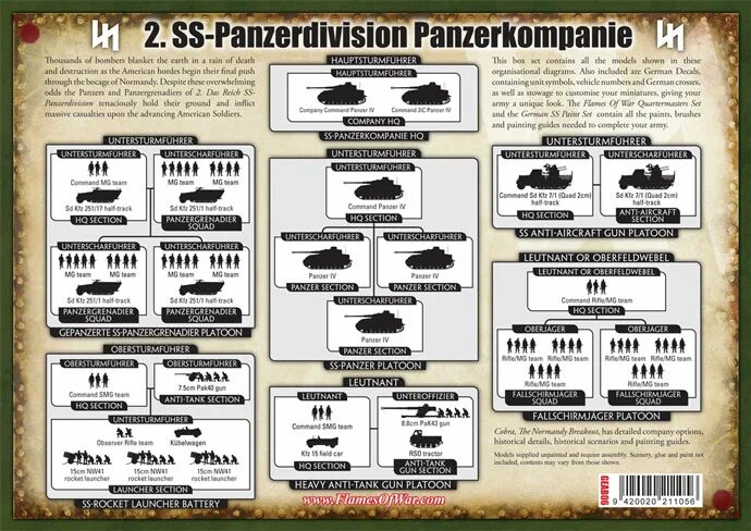 Сколько танков входит. Структура танковой дивизии вермахта 1941. Танковая рота вермахта 1941. Структура немецкой танковой дивизии 1941.