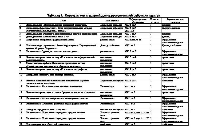 Рабочая тетрадь по бух учету. 38.02.01 Экономика и бухгалтерский учет (по отраслям). СПО экономика и бухгалтерский учет по отраслям 38.02.01. Реестр кодов специальностей 38.00.00. Фгос бухгалтерский учет 38.02 01