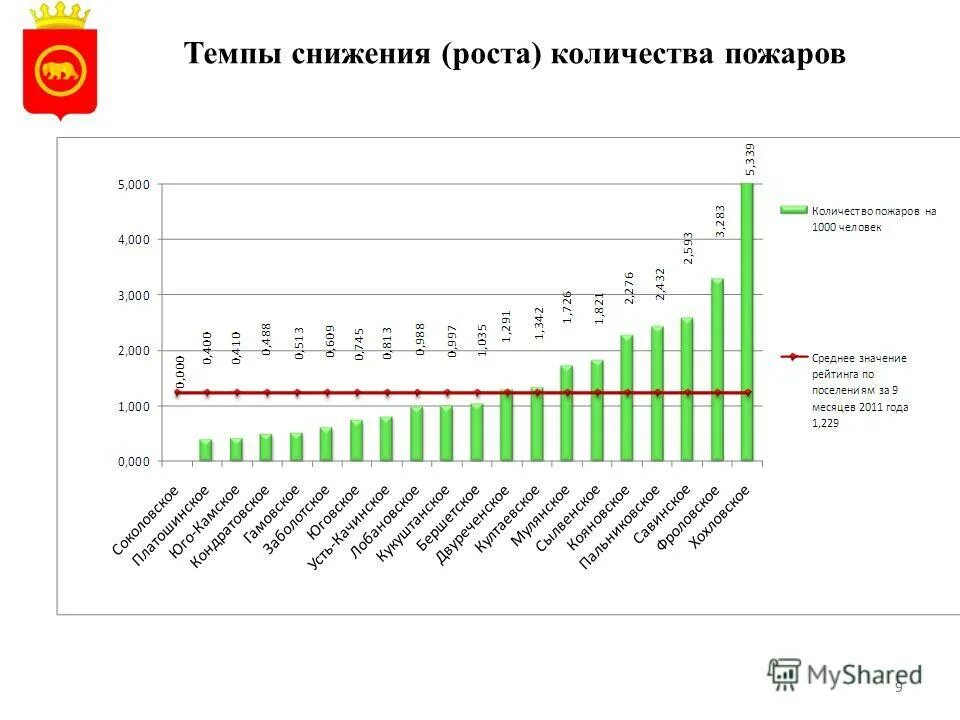 Снижение темпа роста цен. Инфляция в россии 2010-2020 график. Снижение темпов экономического роста. Темп роста график. Снижение покупательской способности национальной валюты.