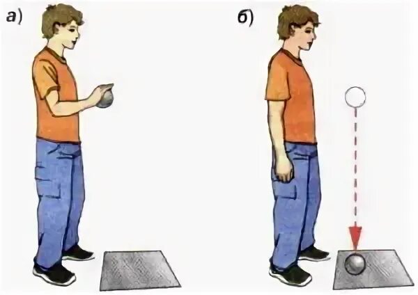 Свинцовый шар подняли на некоторую высоту. Мальчик бросает свинцовый шар на пластину.