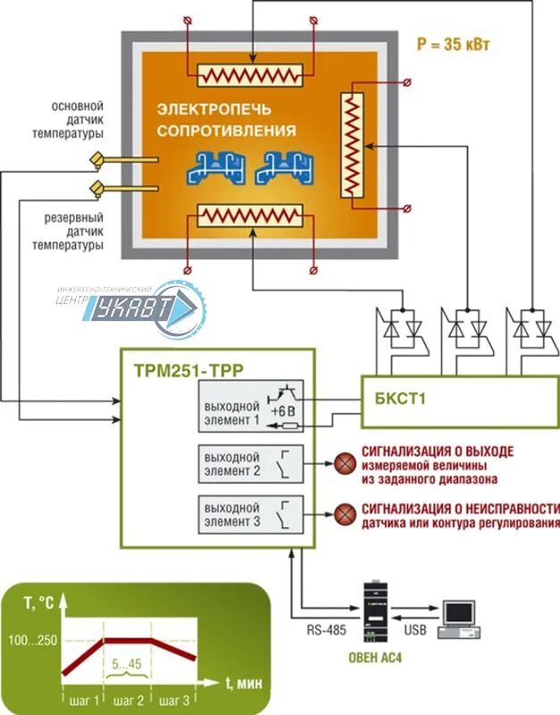 Трм 251. Измеритель регулятор программный трм251. Программный ПИД регулятор трм251. ПИД-регулятор Овен трм251. ПИД регулятор Овен 251.