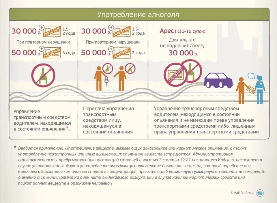 Штраф за алкогольное опьянение за рулем. Ответственность за езду без прав. Памятка о вождении в нетрезвом состоянии. Памятка по нетрезвому водителю. Один литр выдыхаемого воздуха