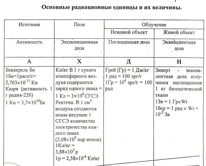 Приведены в таблице 1. Решите задачи условия которых приведены в таблице автомобиль ваз. Указано в таблице. Оформление таблиц в курсовой. Укажите в таблице.