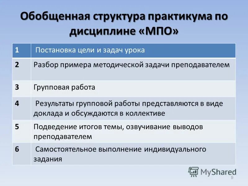 Структура обобщающего урока. Структура урока обобщения и систематизации. Урок обобщения и систематизации знаний структура. Структура урока обобщения и систематизации. Структура обобщающего урока.