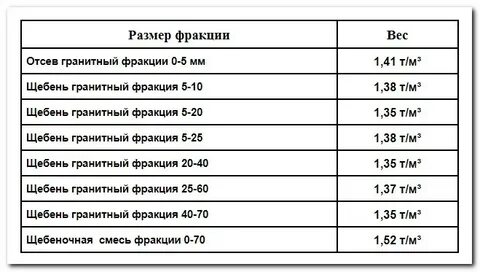 Сколько тонн в 8000ц