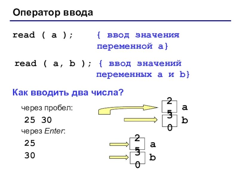 Запишите оператор обеспечивающий во время работы программы. Оператор ввода. Оператор ввода переменных. Оператор ввода read это. Правильная запись оператор ввода.