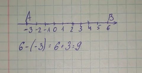 Отметь на оси точки последовательности
