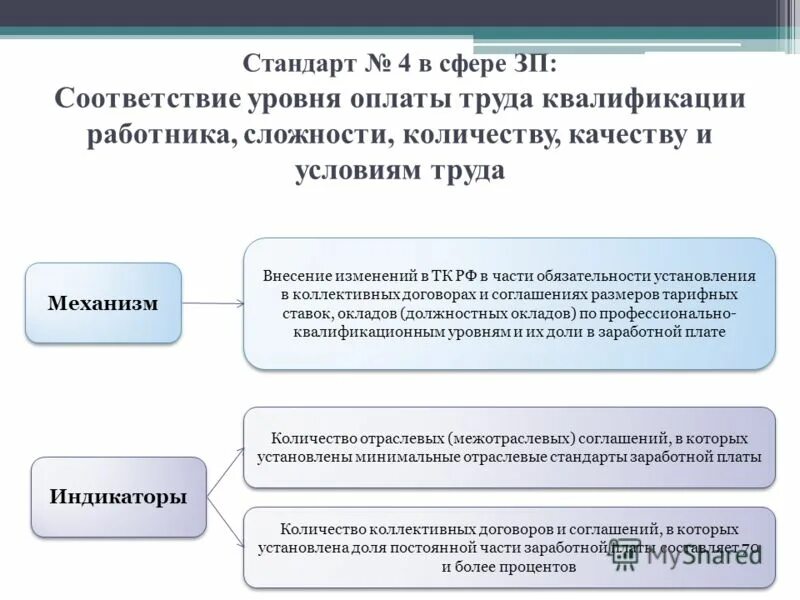 Функции заработнойтплаты. Перечислите основные функции заработной платы. Соответствие заработной платы выполняемой работе. Сдельная форма оплаты. Виды сдельной формы оплаты труда.