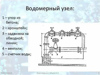 Схема обводной линией