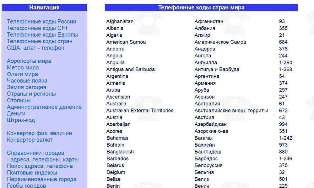 Определить город номер телефона оператора. Телефонный код страны 44 какая Страна. Коды стран Телефонные +44. Телефонныемкоды стран.