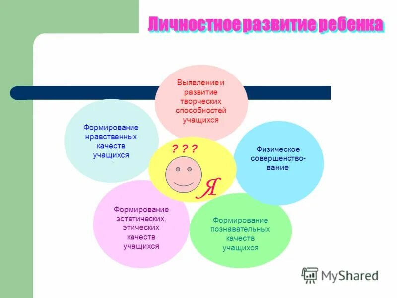 Формирование социальной активности. Ком. Левополушарные дети особенности. Безотметочное обучение. Развитие надпредметных навыков.