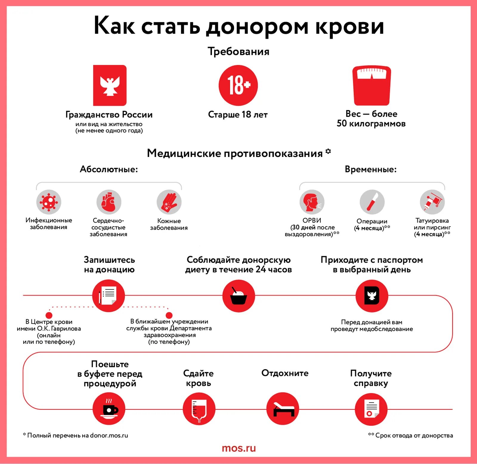 Донорство крови рф. Донор крови. Почетный донор крови. Как стать донором крови. Виды донорства крови.