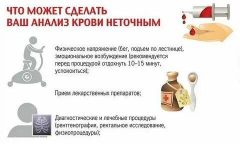 После лечения когда можно сдавать анализы
