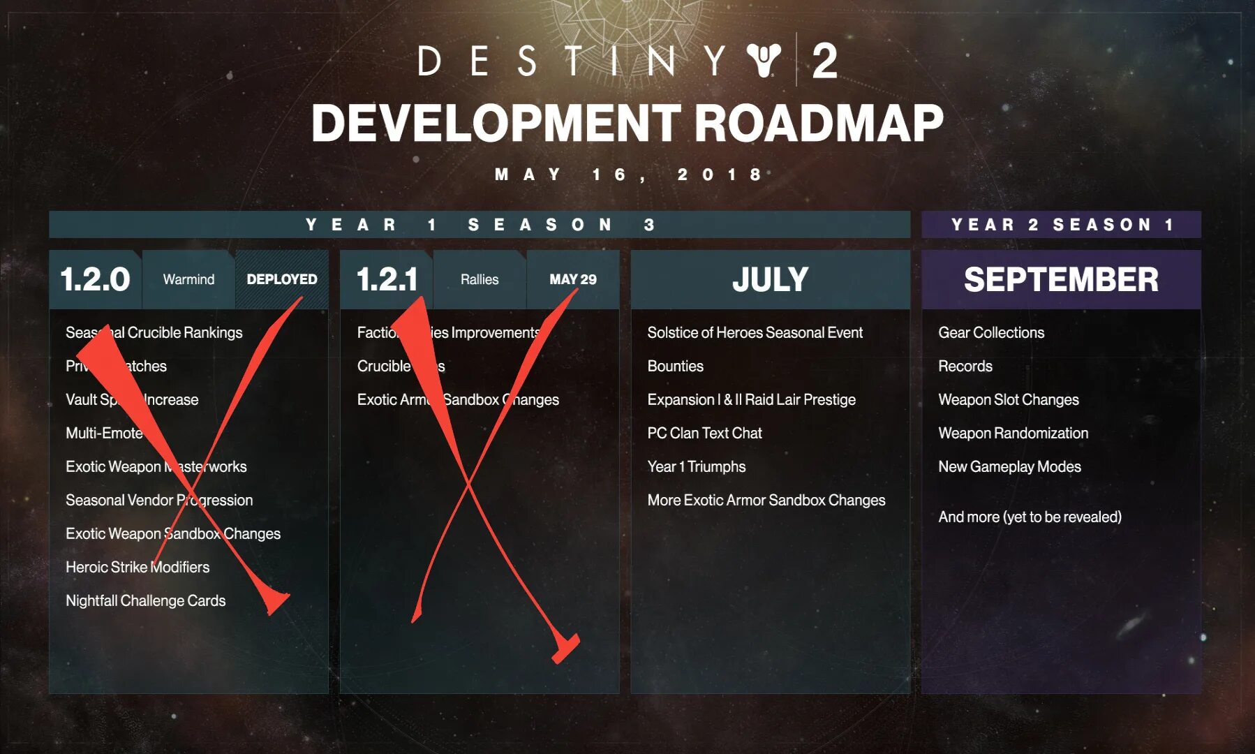Почему февраль 2024 плохой. Destiny 2 DLC Roadmap. Горнило Дестини 2. Destiny 2 ранги. Ранги горнило Destiny 2.