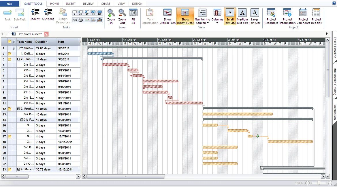 In out project. Лист ресурсов в ms project. создание чарта датасен.