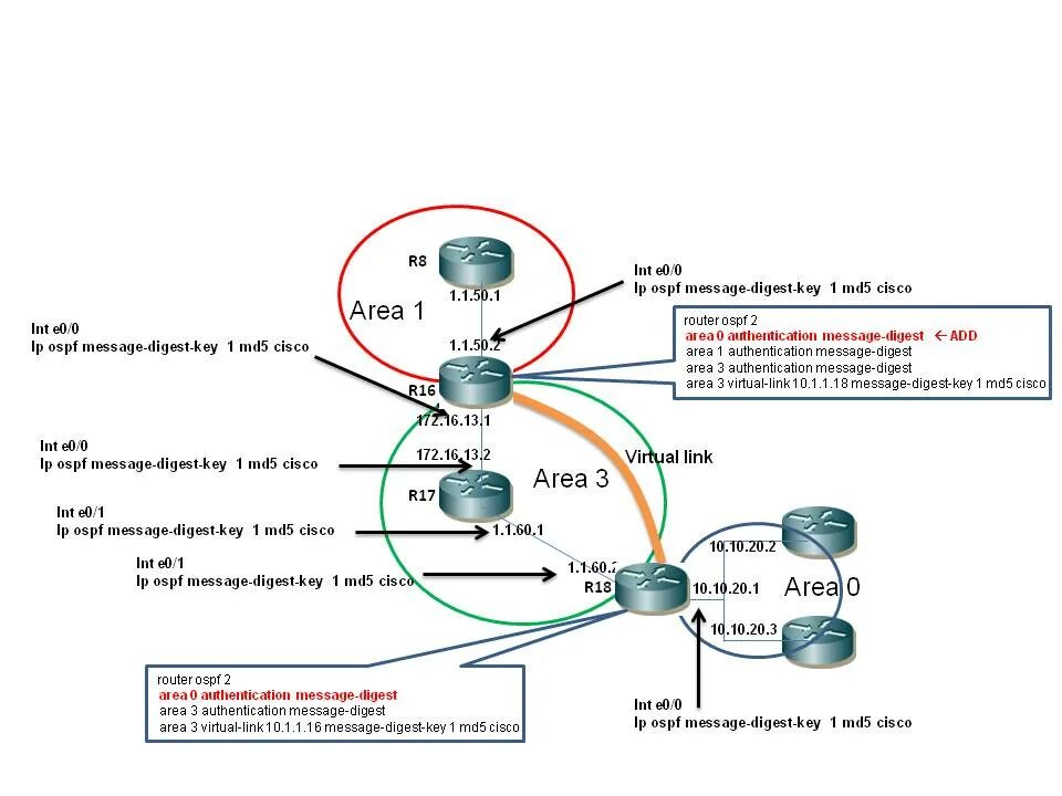 Virtual link