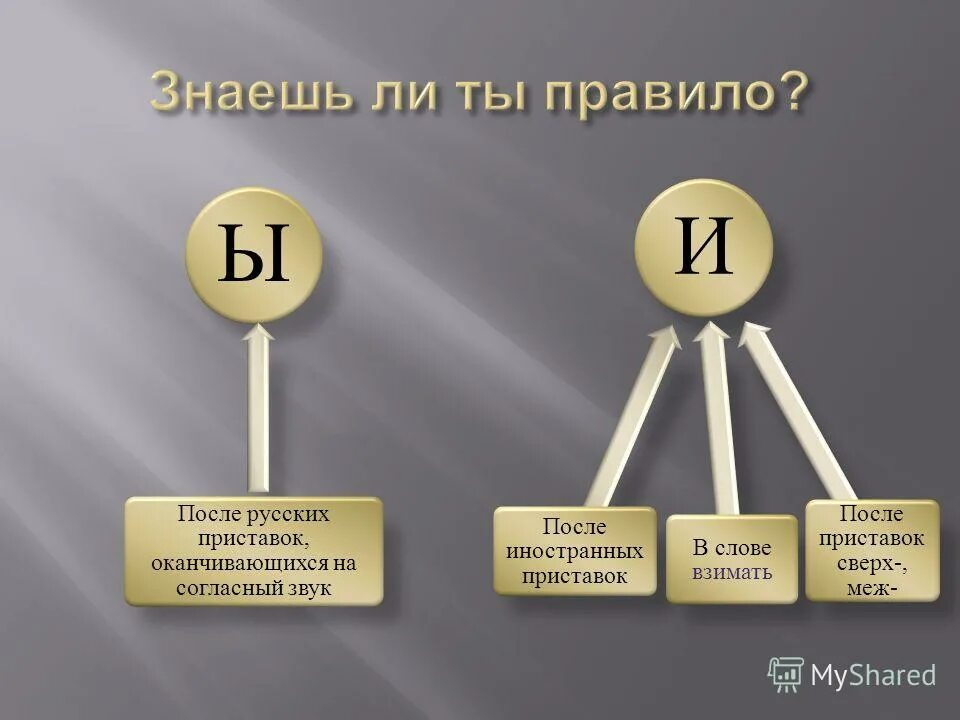 Сверх нициативный вз мать трех мпульсный. Взымать или взимать. Взимается правописание. Взымающий или взимающий. Взимать правописание.