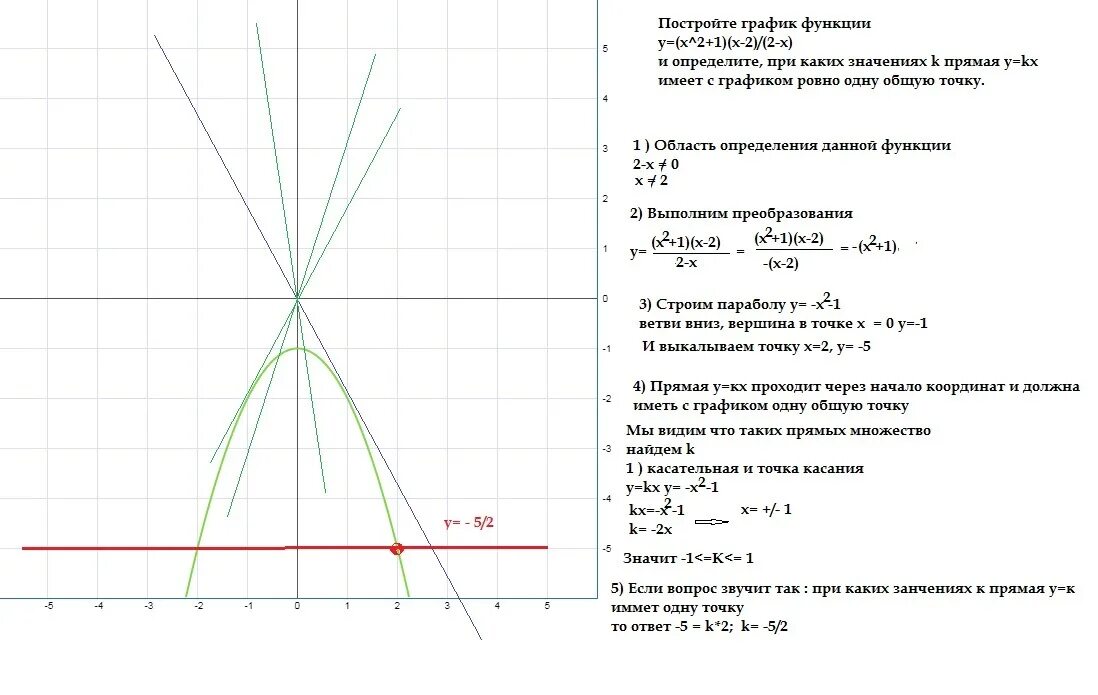 Прямая у 5х 1. Постройте график функции y x2 2x 1. Y 2x график функции прямая. Y x2 2x 1 график функции. Y=(X+1)^2/X^2+2x построить график функции.