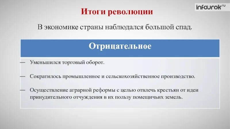 Последствием революции является. Итоги революции. Революция 1905 отрицательные итоги. Итоги первой Российской революции. Отрицательные итоги революции 1905-1907.