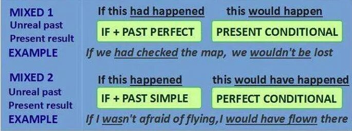 Mixed 2 conditional. Микс 2+3 conditional. Смешанный conditional. Conditionals в английском языке таблица. Conditionals смешанный Тип.