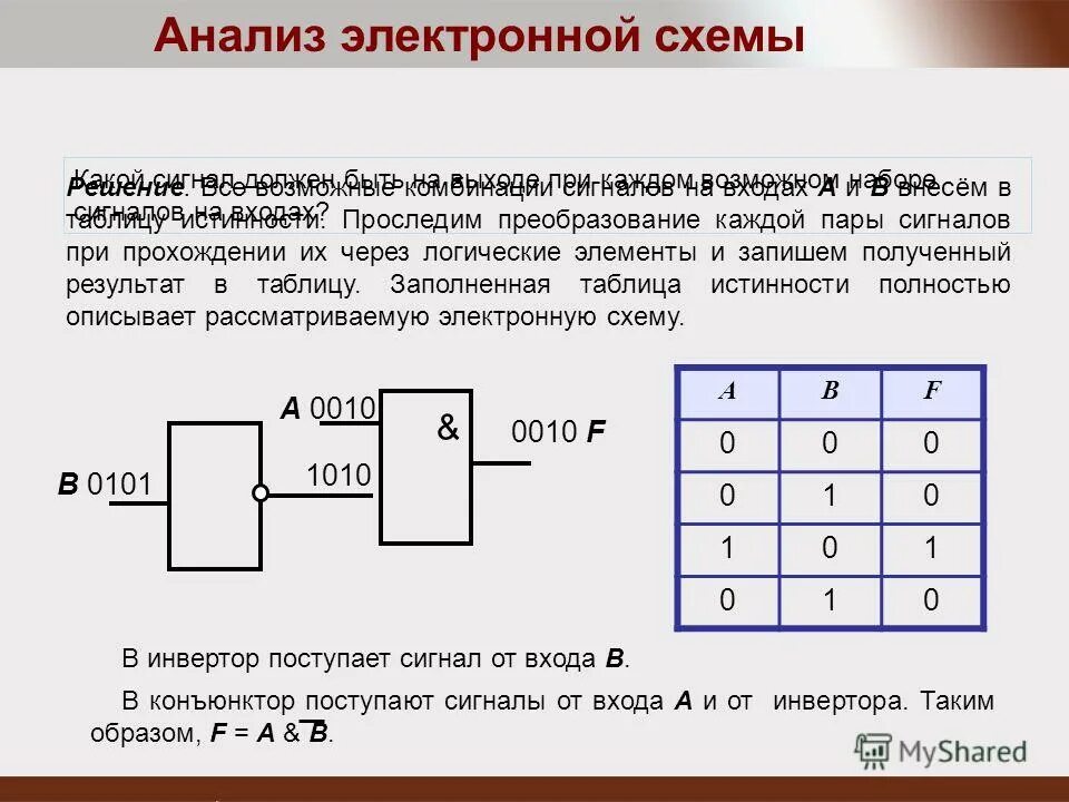 Какой должен быть сигнал