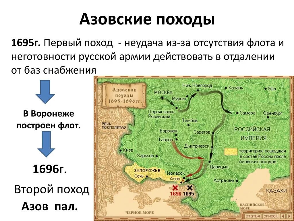 Азовские походы какой век. Азовские походы Петра i (1695—1696),. Азовские походы походы 1695, 1696. Азовские походы Петра 1. Первый Азовский поход 1695.