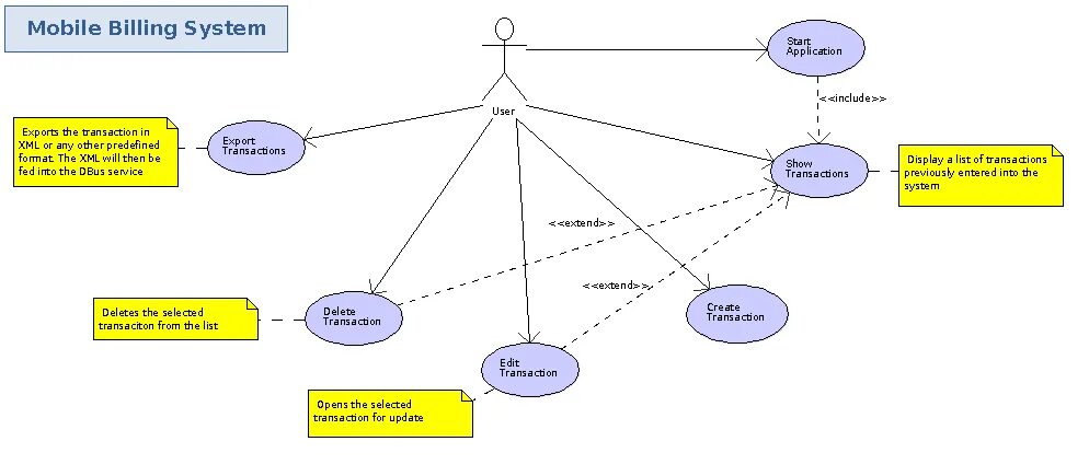 System transactions. Use Case биллинг. Что такое билинг мобильного?. Биллинг система. Биллинговая система (Billing System).