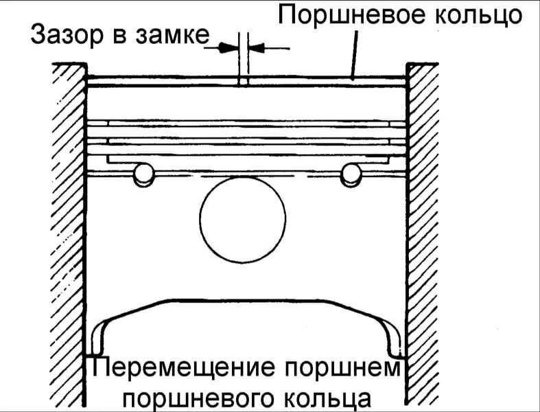 Поршневые кольца yd 25 тепловой зазор. Зазор замка поршневых колец 2хтактного. Поршневое кольцо замок зазор. Тепловой зазор в замках поршневых колец.