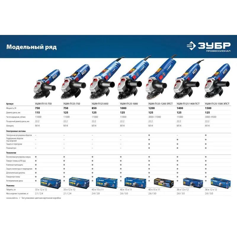 Ушм-п125-1500эпст,125мм,1500вт зубр. Ушм-п125-1500эпст,125мм,1500вт зубр. Зубр п125 1500. Ушм-п125-1500 эпст. Зубр п125 1500.