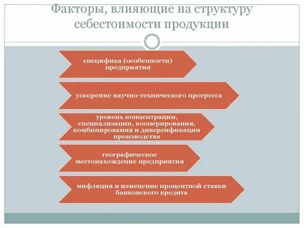 Факторы влияющие на уровень себестоимости продукции