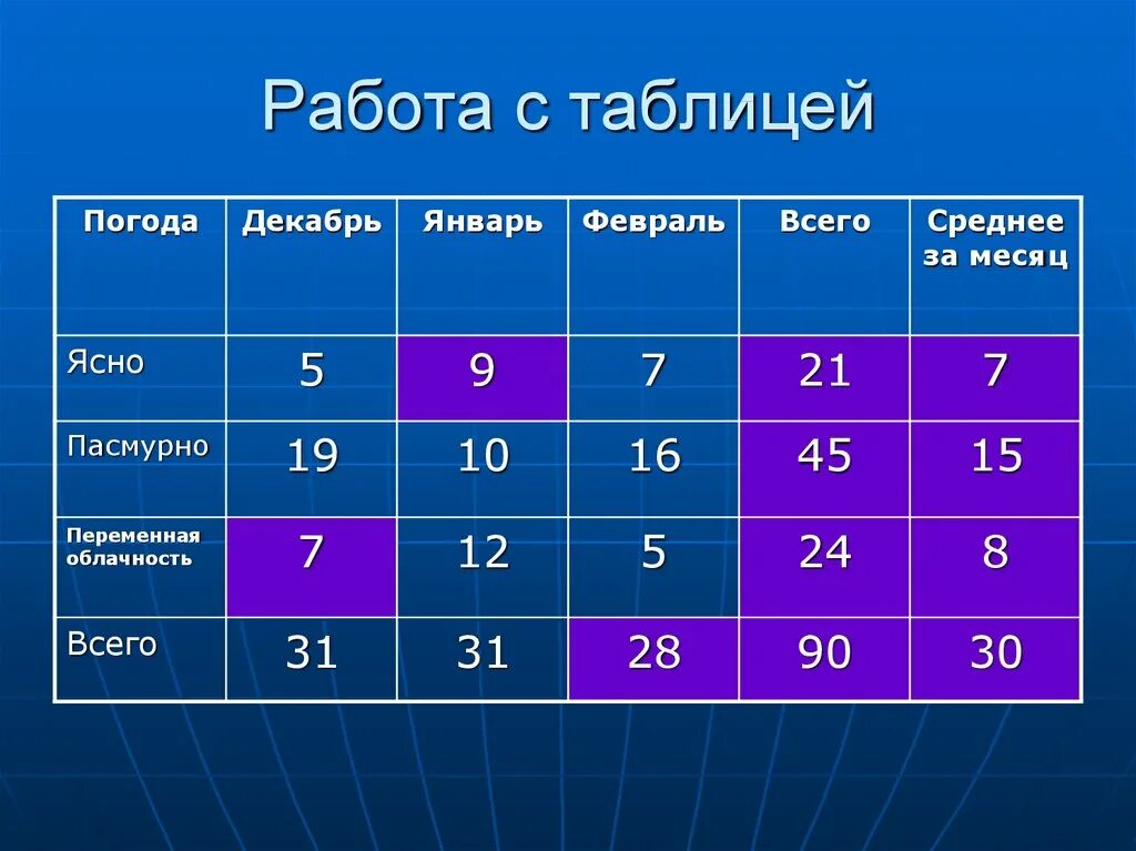 Можно представить в 4. Табличная форма. Виды таблиц. Таблицы виды таблиц. Слайд в виде таблицы.