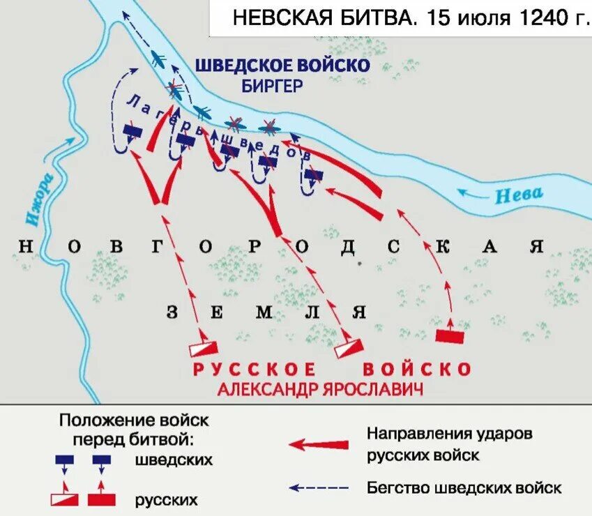 Какое сражение выпадает из списка битва. Невская битва схема сражения. невская битва схема сражения егэ. невская битва лагерь шведов. схема невской битвы 1240 года.