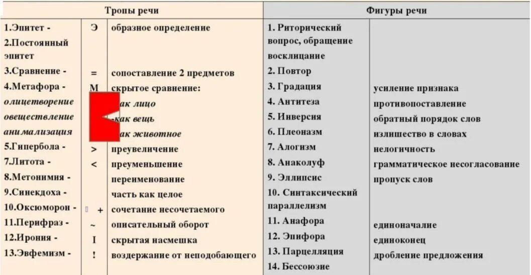 Тропы средства выразительности примеры. Тропы таблица. тропы и фигуры речи таблица. тропомы в русском языке. тропы в литературе.