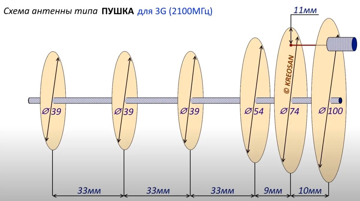 Как сделать 5 ггц
