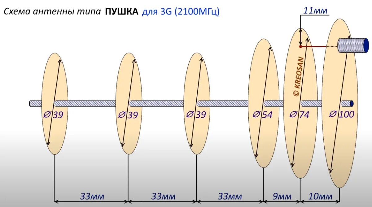 Антенна пушка 4g 1800 МГЦ чертеж. Антенна для 4g модема пушка схема. Пушка антенна чертеж для модема 4g. Антенна пушка 4g своими руками Размеры.