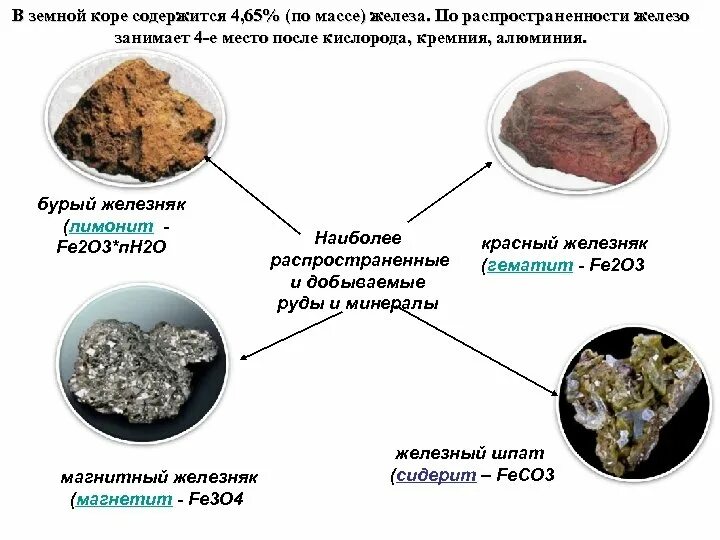 После железа. Распространение элементов в земной коре. Распространенность железа в земной коре. Железосодержащие минералы. Содержание железа в земной коре.