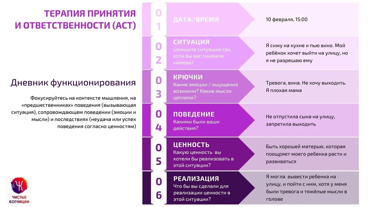 Терапия принятия и ответственности. Терапия принятия и ответственности книга. АСТ терапия принятия и ответственности. Ценности в терапии принятия и ответственности. Этапы большого 6