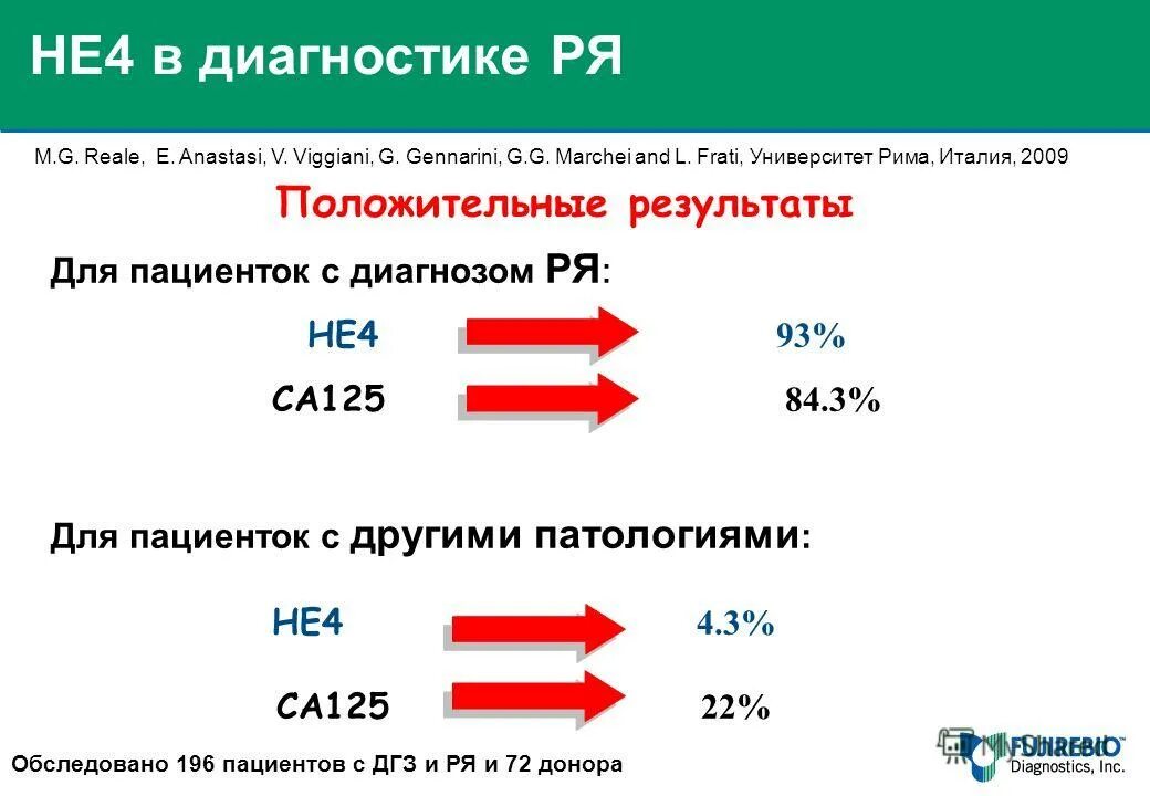 Ex he 4. He4 норма. Онкомаркеры са 125 норма. Ex he 4. Евровинт 661.