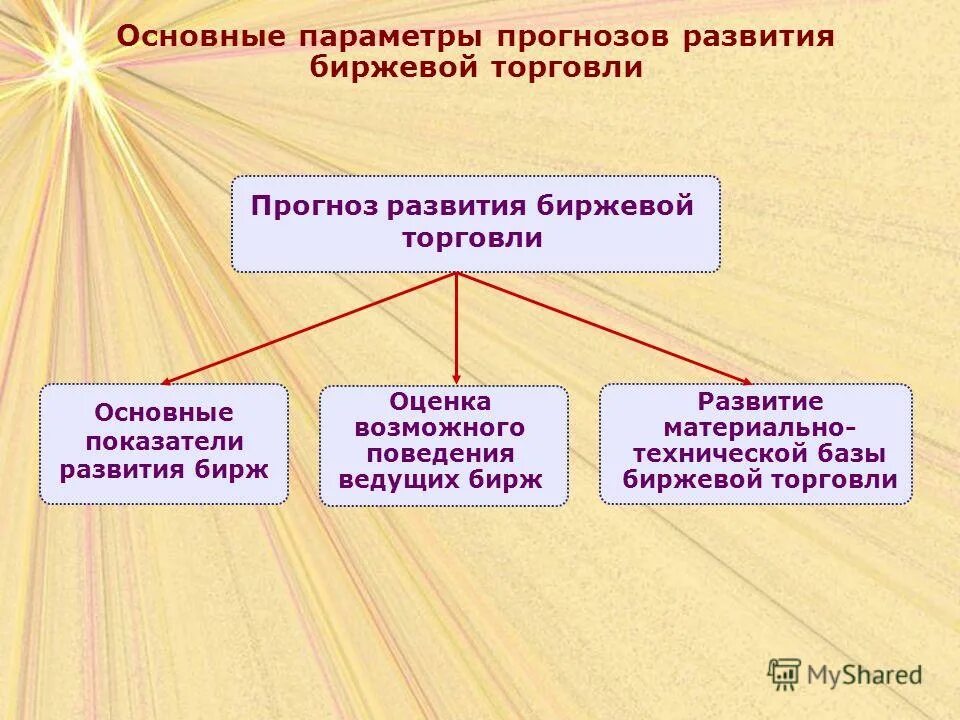Параметры прогнозирования. Параметры прогнозирования