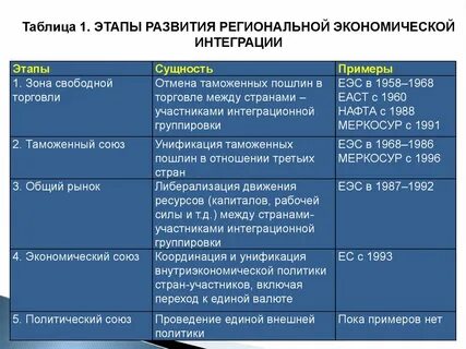 Развитию мировой системы связи способствовало создание