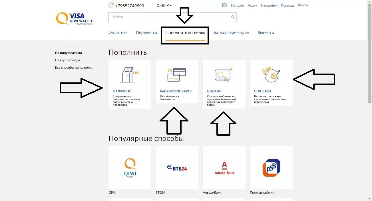 Схема электронных платежей киви кошелька. Как пополнить киви кошелек. Пополнение электронного кошелька. Киви схема оплаты.