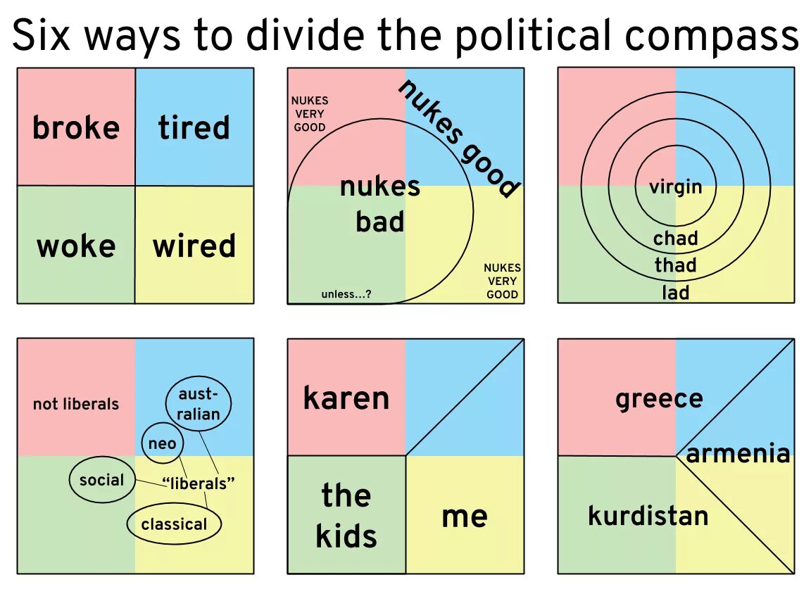 Divide way. Политический компас. Политические координаты. Страны на политических координатах. Политический компас с идеологиями.
